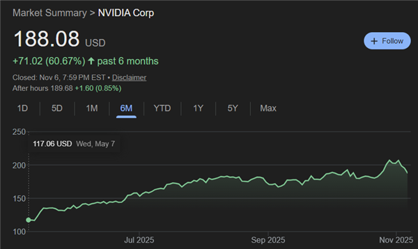 買得到芯片的美國科技巨頭 買不到電了