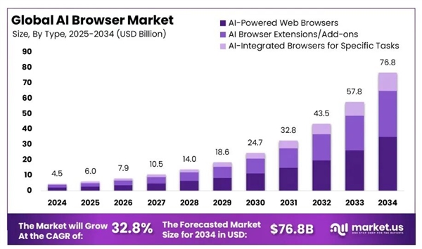 OpenAI和谷歌剛開打 夸克就擠進AI瀏覽器賽道偷家了