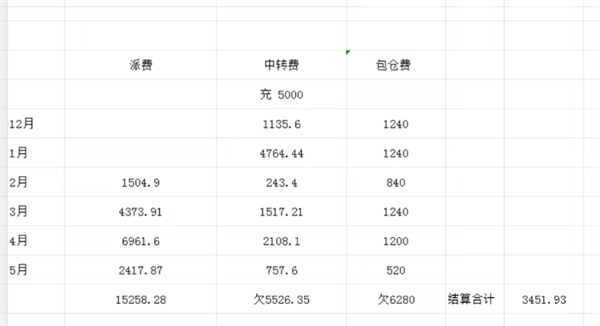 一年躺賺20萬的快遞驛站 開始塌房了