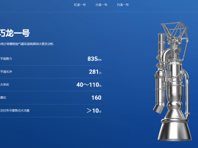 天回航天“巧龍一號”發動機完成超低工況熱試車，展現深度推力調節潛力